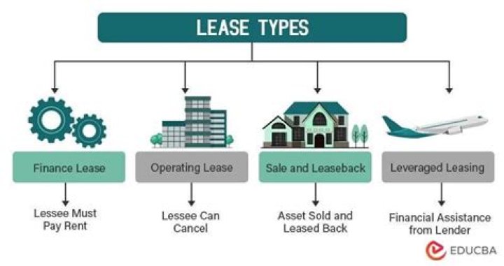 Is leased equipment taxable?