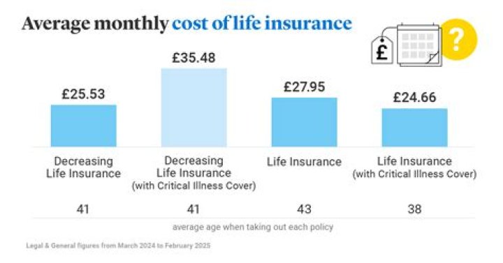 Is life insurance a payroll deduction?