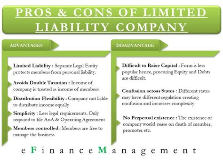 Is limited liability always an advantage for a corporation?