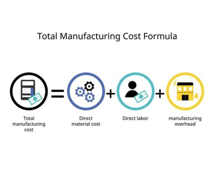 Is manufacturing overhead a direct cost?