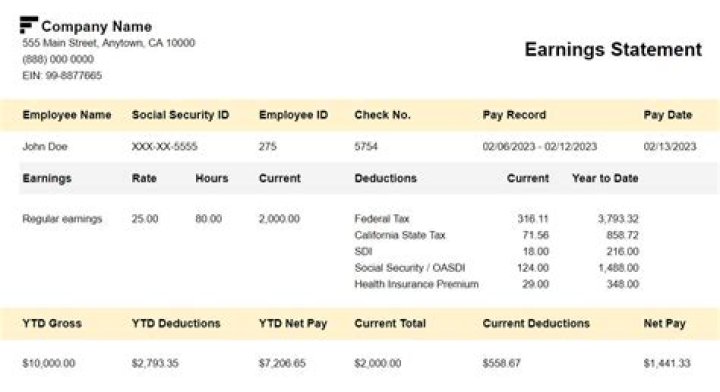 Is marketplace insurance based on gross or net income?