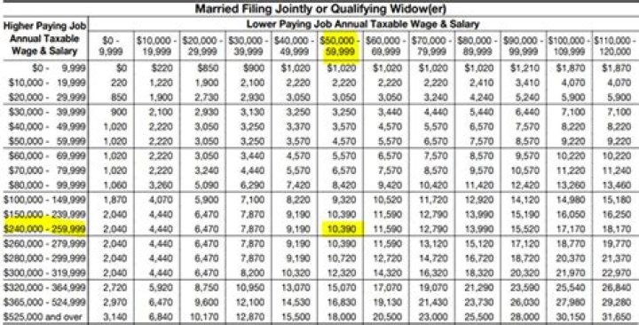 Is married filing jointly the same as qualifying widow?