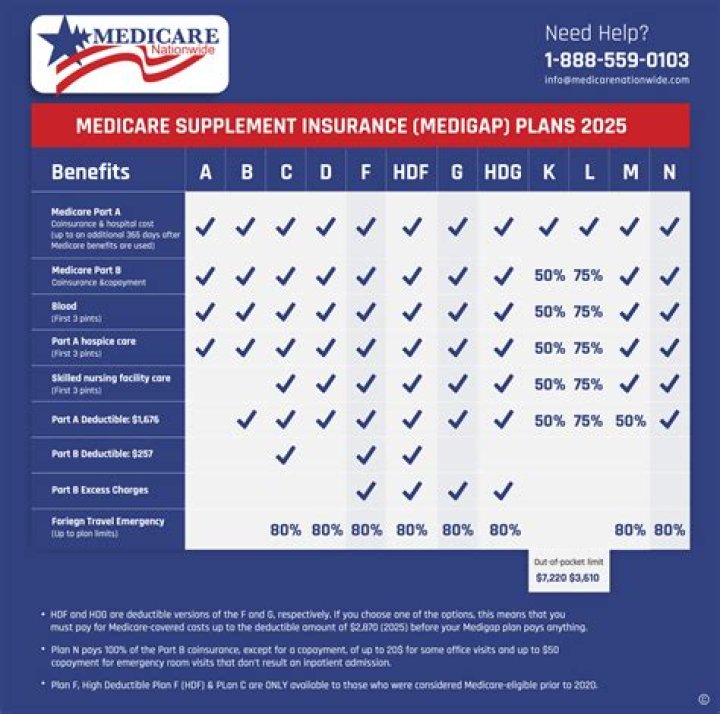 Is Medicare tax on W-2 deductible?