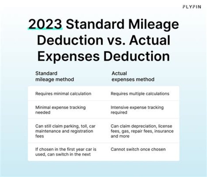 Is mileage worth deducting?