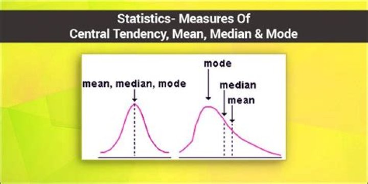 Is mode a measure of central tendency?