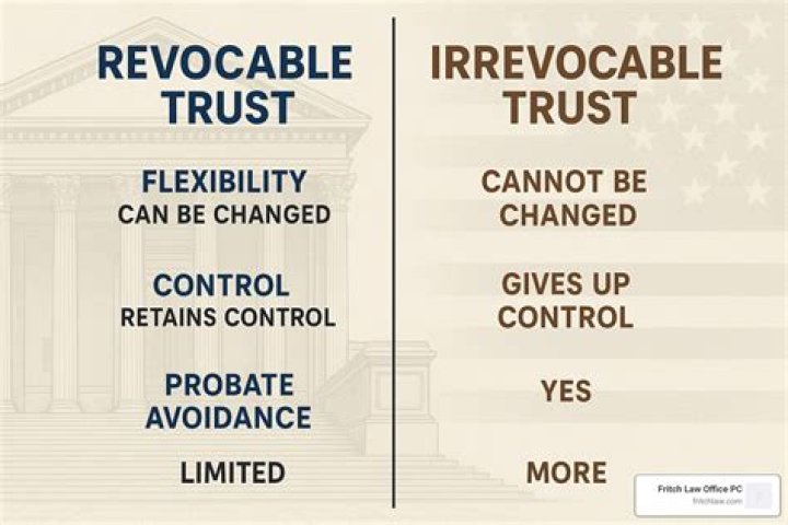 Is money inherited from a revocable trust taxable?