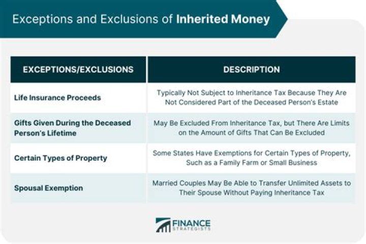 Is money inherited from a trust taxable?