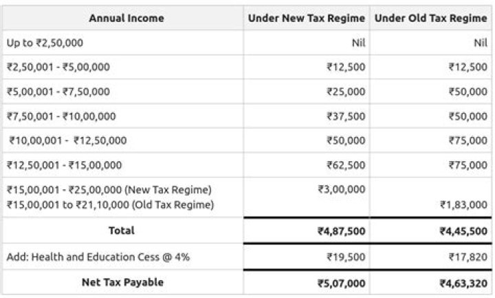 Is money received from India taxable in USA?