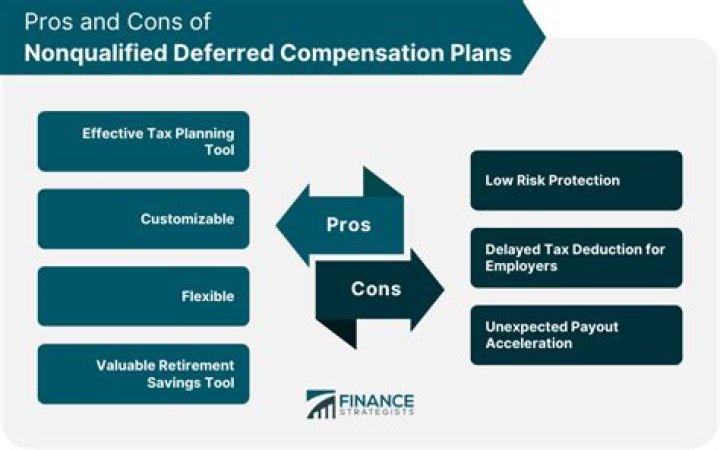 Is nonqualified deferred compensation taxable?