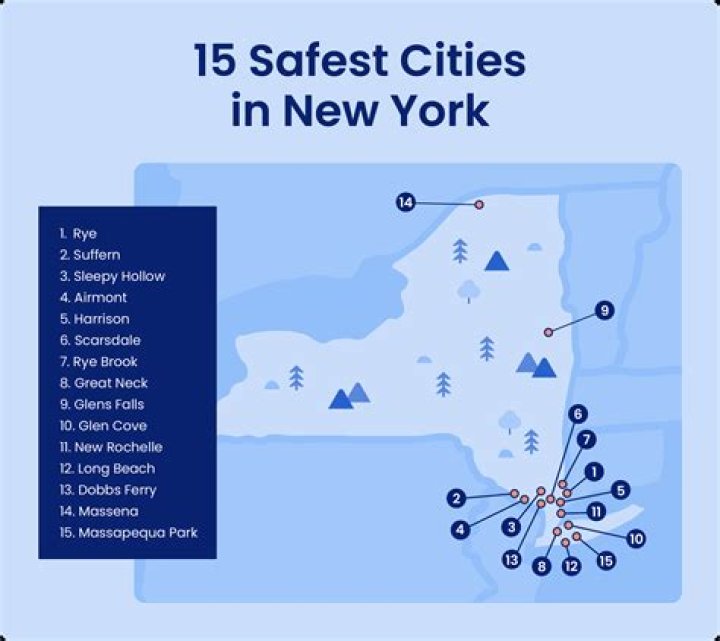 Is NYC a safe city?