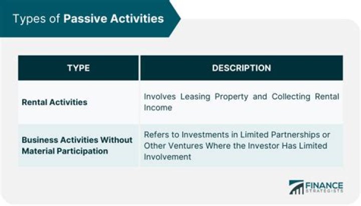 Is owning a working interest in oil and gas properties a passive activity?