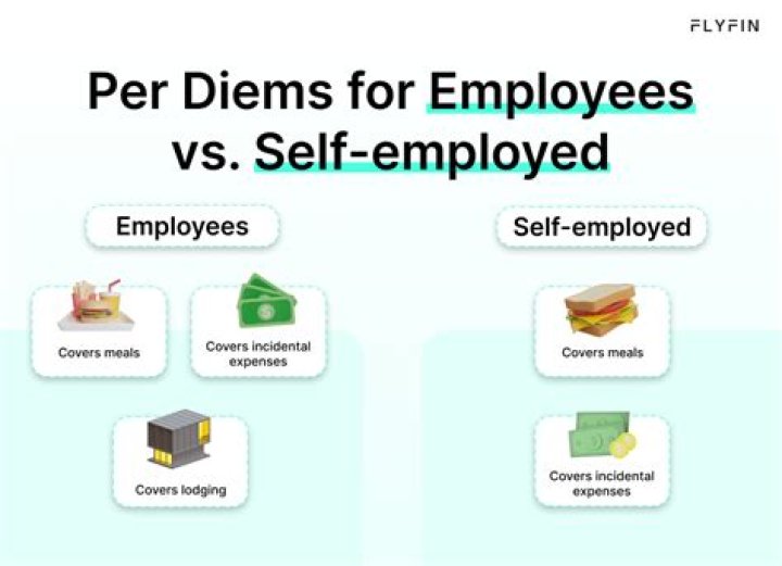 Is per diem tax deductible for employer?