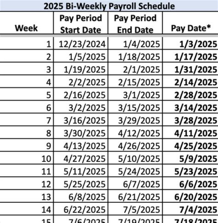 Is per pay period every check?