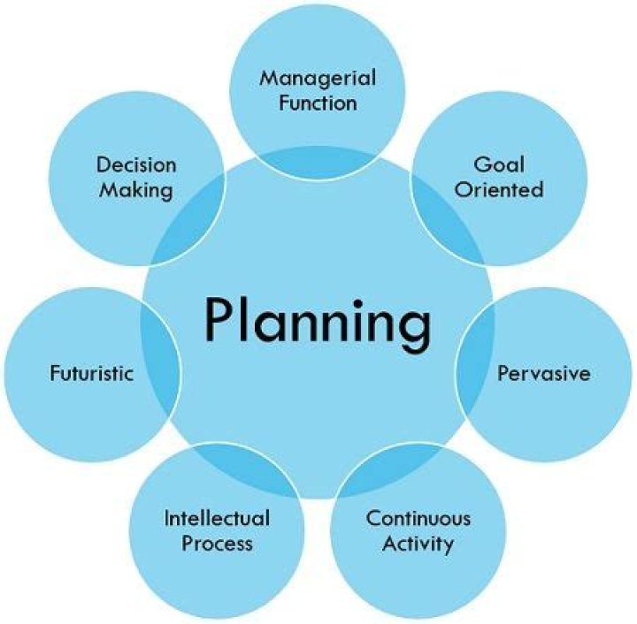Is planning important for newly started business?