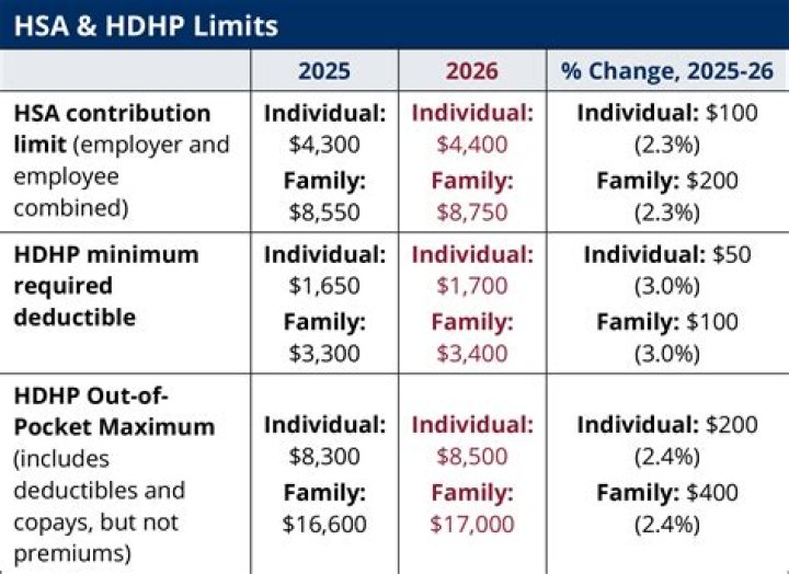 Is PMI tax deductible in 2021?