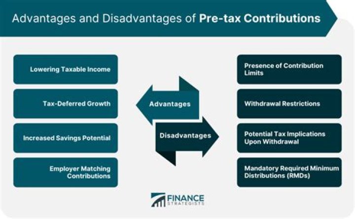 Is pre-tax bad?