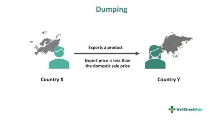 Is product dumping illegal?