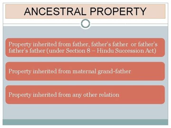Is property inherited from father ancestral property?