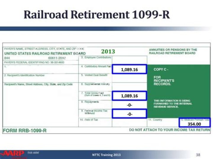 Is Railroad Retirement an IRA?