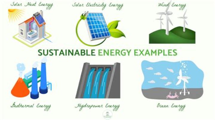 Is renewable energy sustainable?