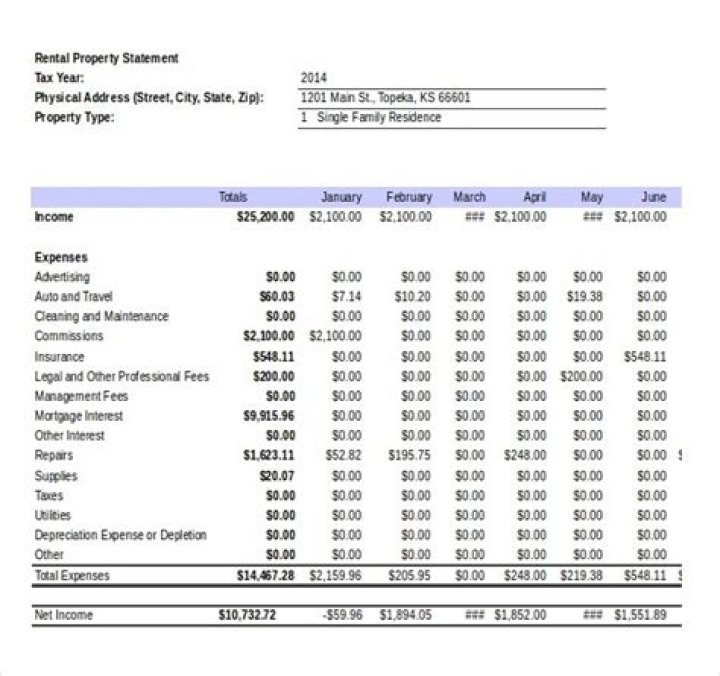 Is rent expense on income statement?