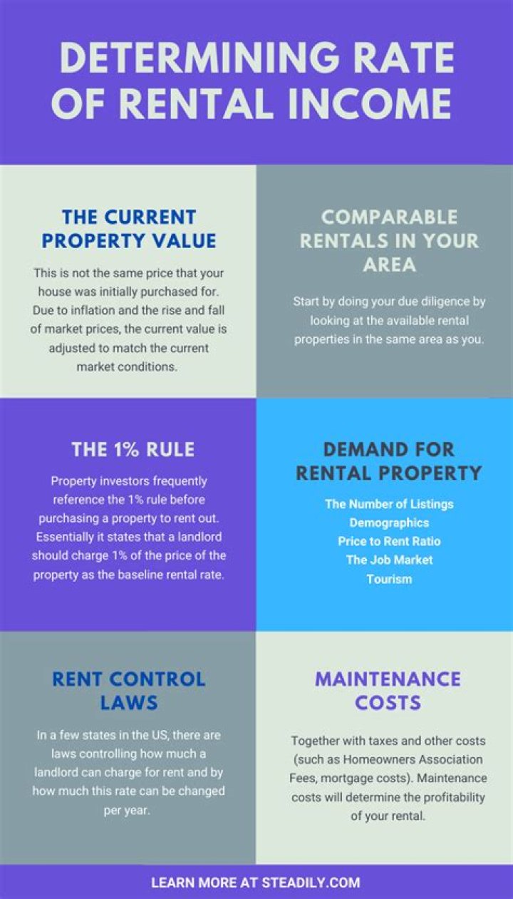 Is rental income considered for home loan?