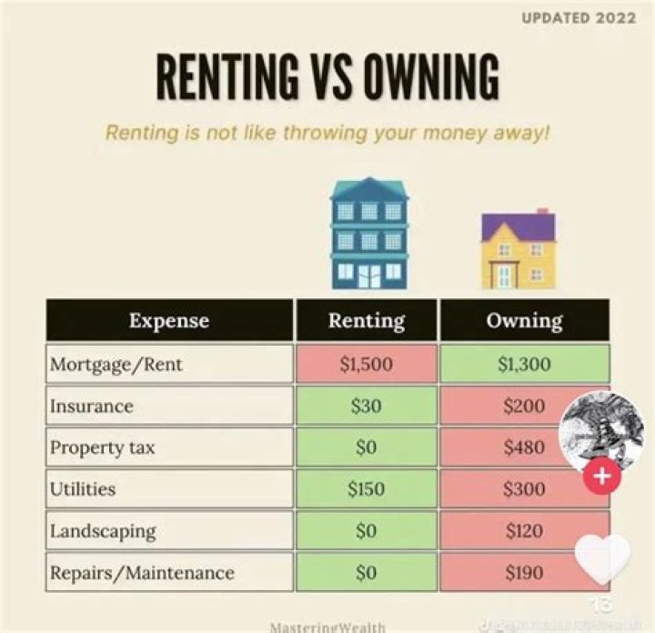 Is renting a space taxable?