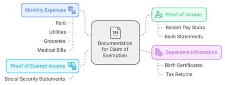 Is retirement income exempt from garnishment?