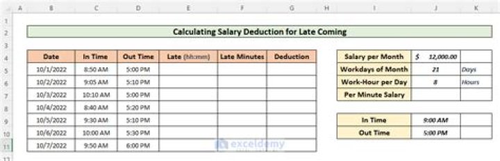 Is Salary Deduction Going To Cause Falling Business?