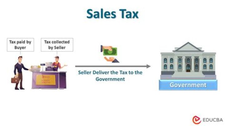 Is sales tax based on invoice date?