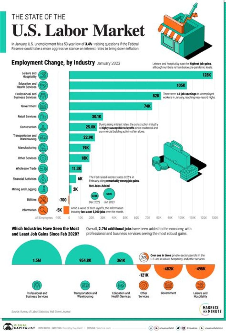 Is sales tax charged on Labor in New Mexico?