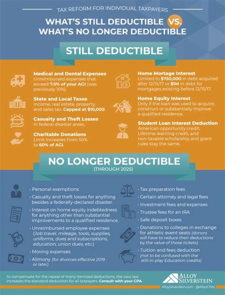 Is sales tax deductible in 2019?