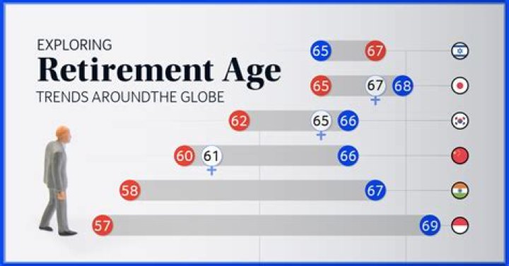 Is Seattle a good city to retire in?