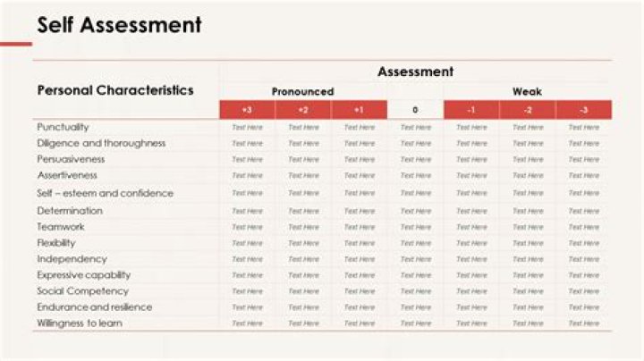 Is self assessment once a year?