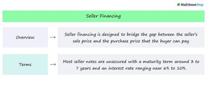 Is seller credit a selling expense?