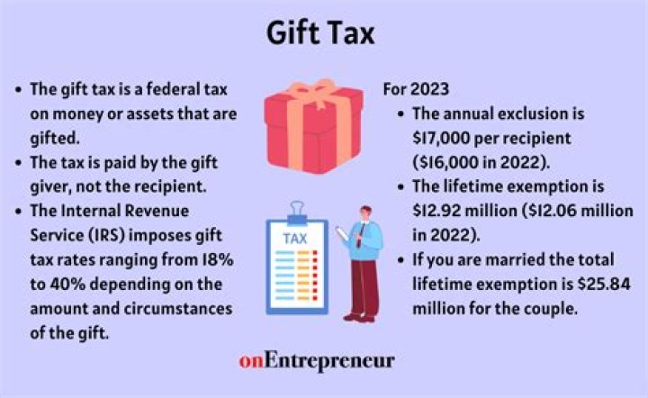 Is selling a gift taxable?