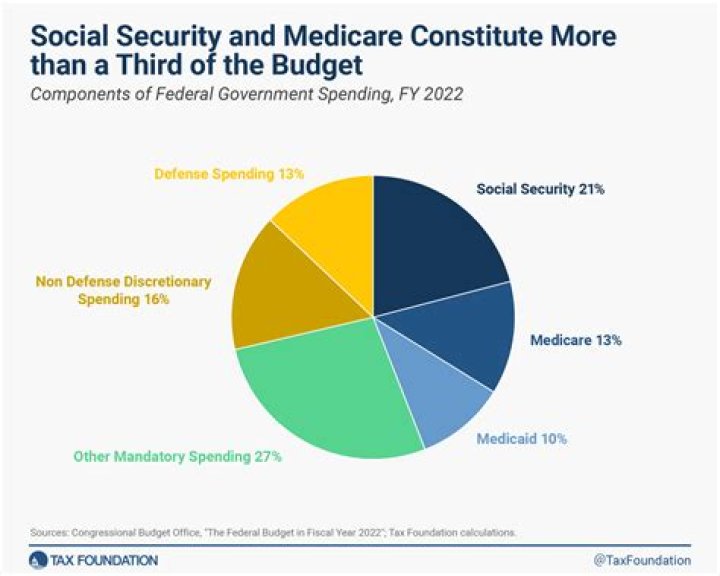 Is Social Security considered state or federal?