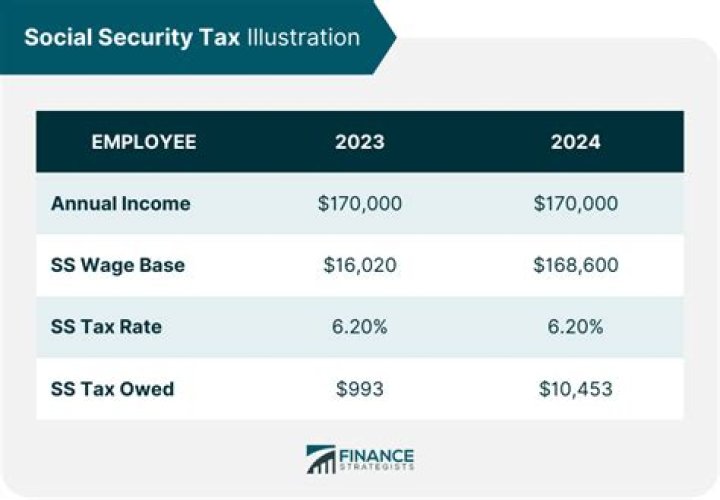 Is Social Security income taxed in Spain?