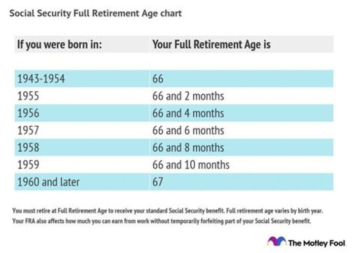 Is Social Security my retirement?