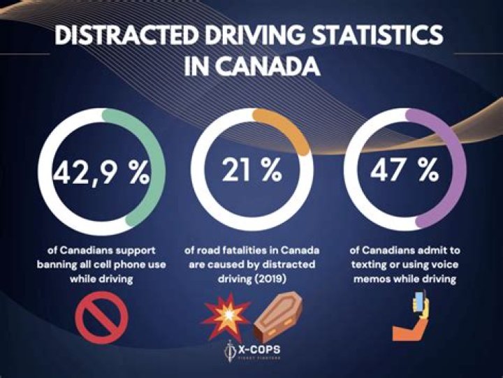 Is Statistics Canada doing a phone survey?
