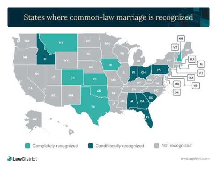 Is Texas a Community marriage state?