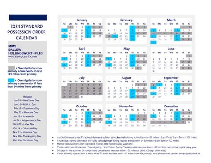 Is Texas a mother state for custody?