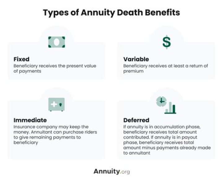 Is the death benefit on an annuity taxable?