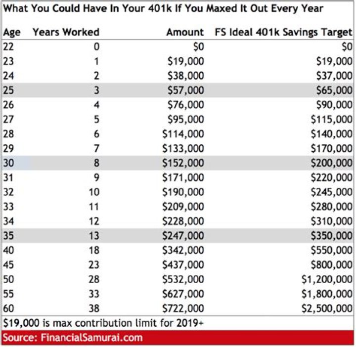 Is the federal TSP a 401k?