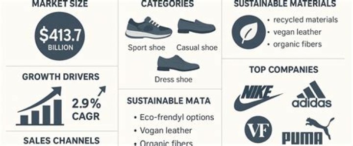 Is the footwear industry growing?