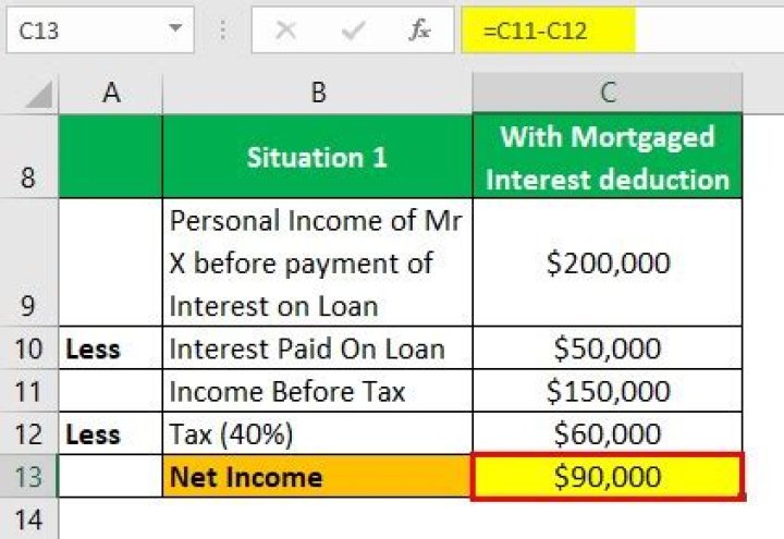 Is the mortgage deduction worth it?