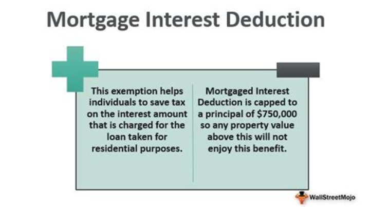 Is the mortgage interest deduction grandfathered?