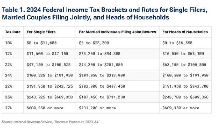 Is the Nebraska grant taxable?