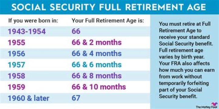 Is the new retirement age 72?