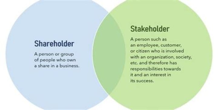 Is the owner also a shareholder?